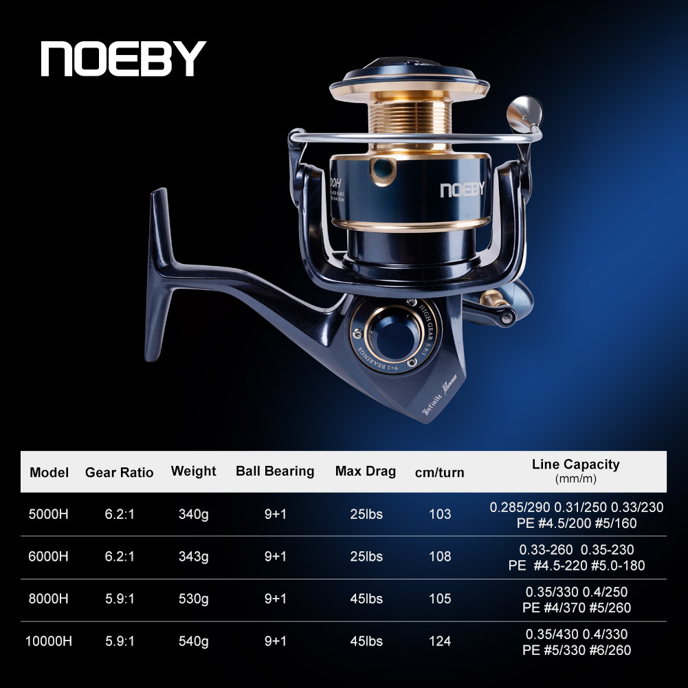 Moulinet de pêche spinning Noe - Abu Garcia Reel Max avis et prix