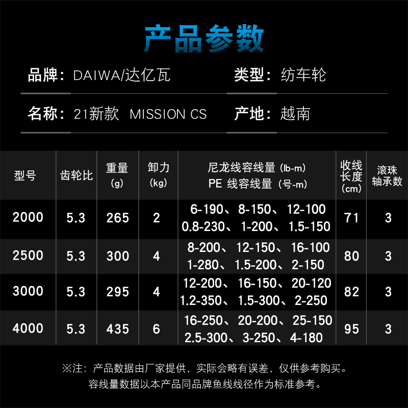 Moulinet de pêche DAIWA MISSIO - Abu Garcia Reel Max avis et prix